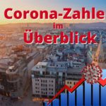 Corona-Zahlen im Überblick (2)