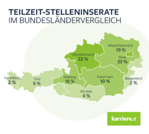 (C) karriere.at: Die meisten Teilzeitjobs sind in Wien ausgeschrieben.