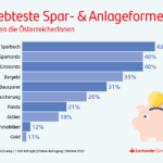 Grafik_Sparformen_Online