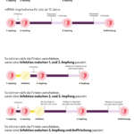 Impfschema-mRNA-1