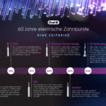60 Jahre elektrische Zahnbürste Oral-B