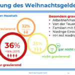 Abschaffung