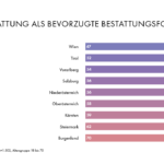 Feuerbestattung als bevorzugte Bestattungsform_C_BestattungHimmelblau