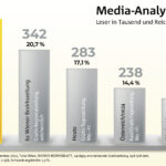 MA_Grafik_Reichweite_2018_19 gratis