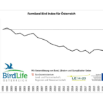 Langzeittrend © Farmland Bird Index für Österreich 2023.