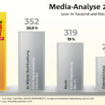 MA_Grafik_Reichweite_2023_24_