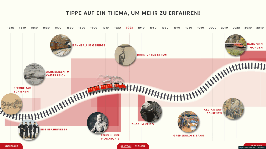 Das interaktive Streckennetz der Ausstellung (Bild: Technisches Museum).