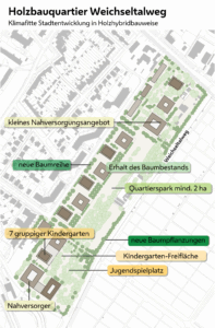 Die Planung beim Holzbauquartier Weichseltalweg schreitet voran. © MA 21A