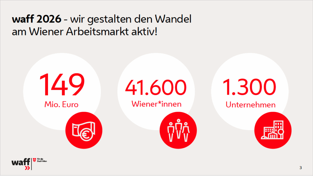 Der waff hat heuer einiges vor (Grafik: waff).