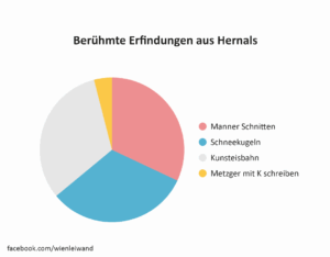 Hernals in leiwanden Grafiken