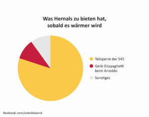 Hernals in leiwanden Grafiken