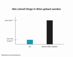 Hernals in leiwanden Grafiken