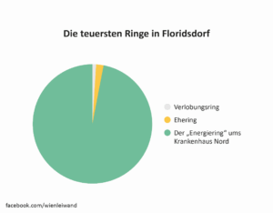Floridsdorf in leiwanden Grafiken