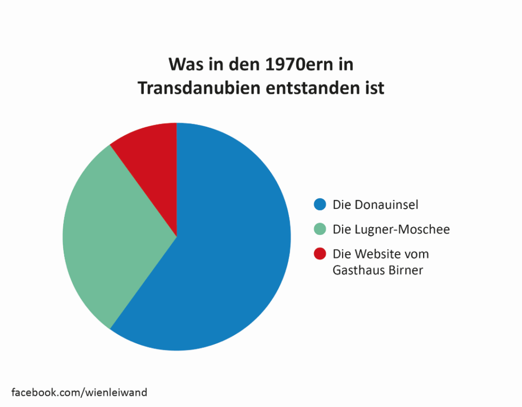 Floridsdorf in leiwanden Grafiken