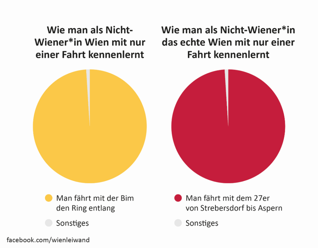 Floridsdorf in leiwanden Grafiken