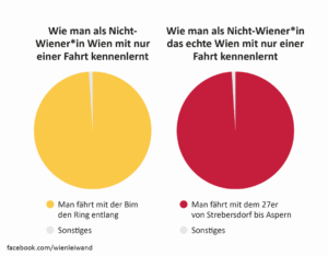 Floridsdorf in leiwanden Grafiken