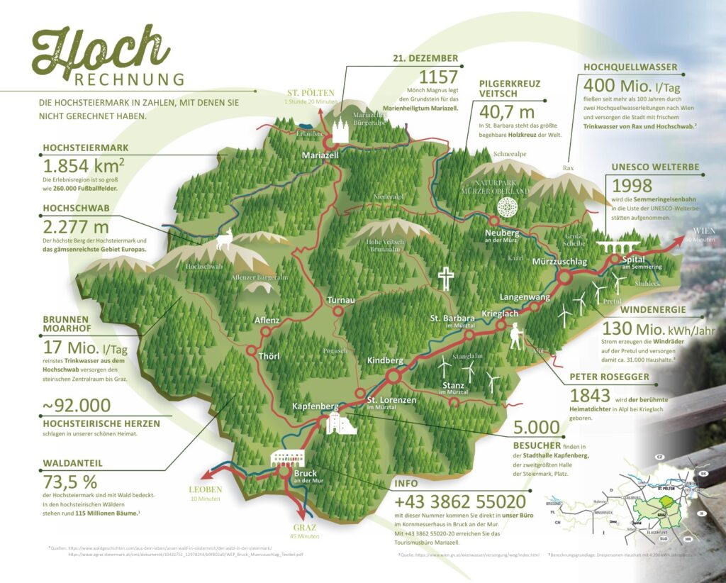 Radpilgern nach Mariazell