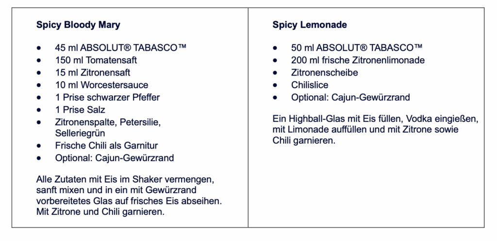 Absolut Tabasco Rezepte