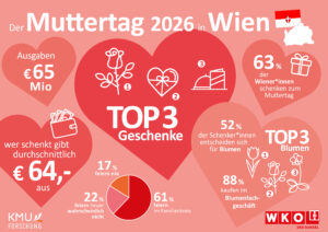 Muttertag WKO