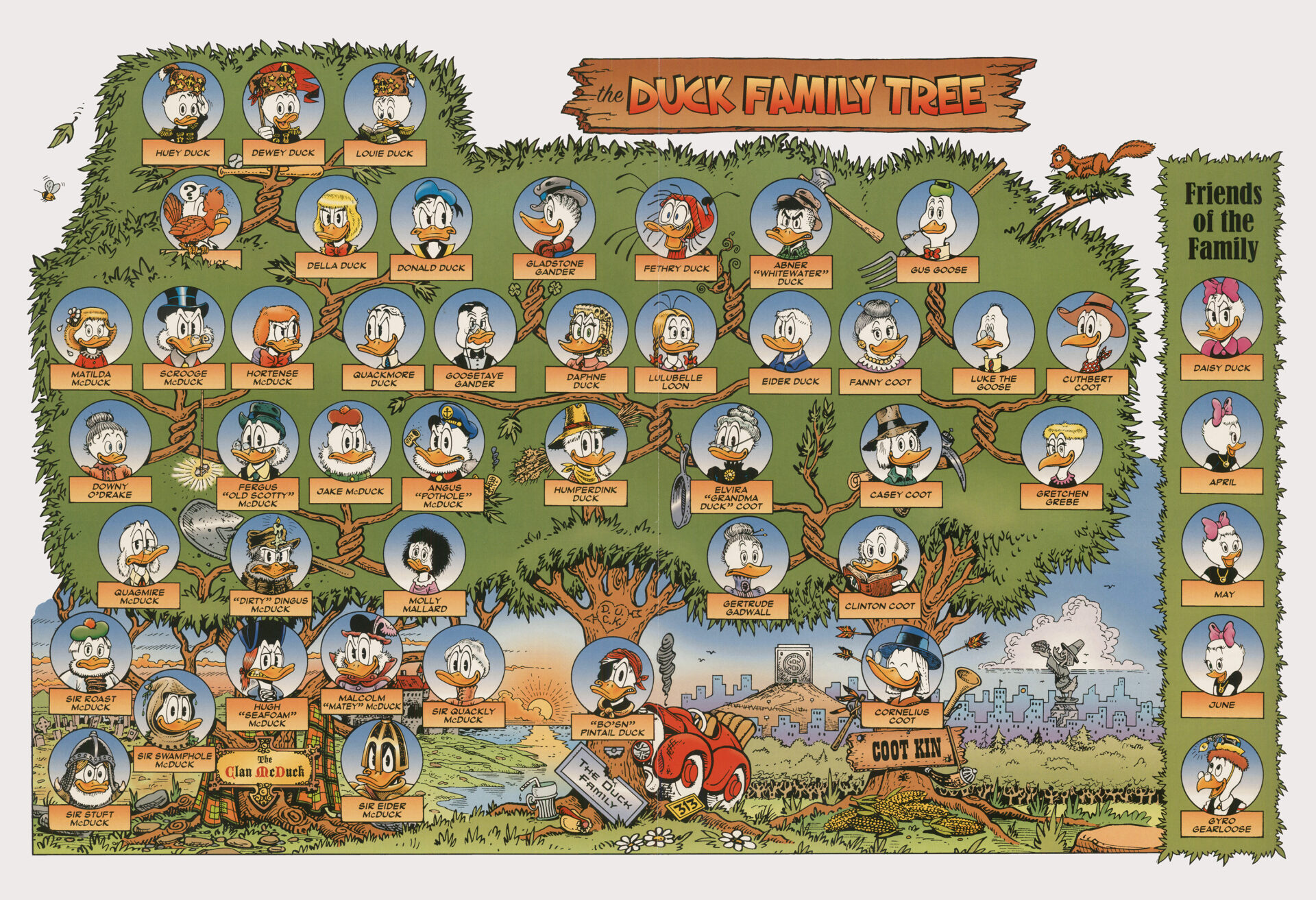 Donald Duck