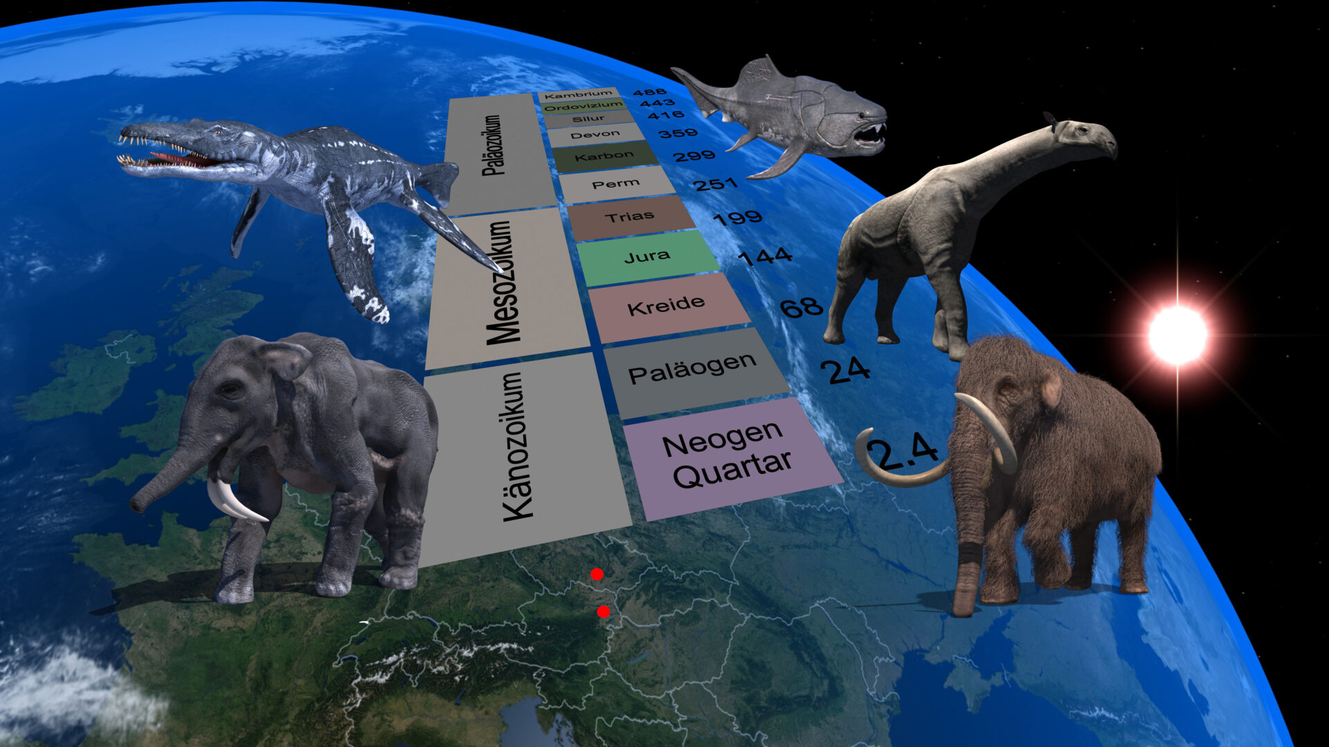 Geo-Time Travel: NHM